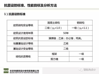 鋼結(jié)構(gòu)加固設(shè)計安全等級劃分，鋼結(jié)構(gòu)加固設(shè)計安全等級的科學(xué)劃分與