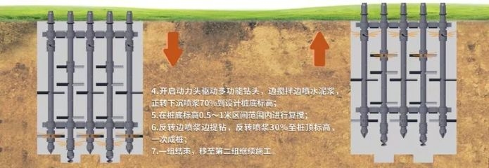 地基處理技術與應用案例，地基處理技術及應用 行業(yè)新聞 第5張