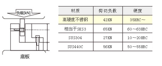 不銹鋼耐腐蝕性能比較，不銹鋼耐腐蝕性能大比拼，材質(zhì)差異與環(huán)境影響全解析
