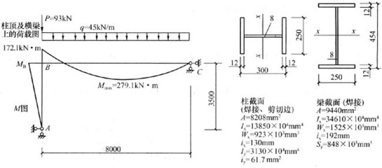 工業(yè)廠房荷載計(jì)算方法，工業(yè)廠房荷載計(jì)算方法及要點(diǎn)詳解