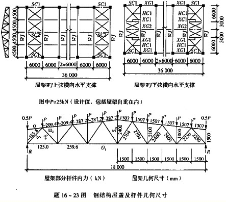 工業(yè)廠房荷載計(jì)算方法，工業(yè)廠房荷載計(jì)算方法及要點(diǎn)詳解