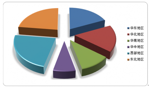 白鋼板加工行業(yè)的發(fā)展趨勢，白鋼板加工行業(yè)發(fā)展趨勢，機遇與挑戰(zhàn) 行業(yè)新聞 第5張