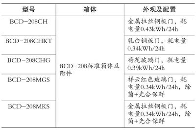 白鋼板外觀特征詳細(xì)解析，白鋼板外觀特征全