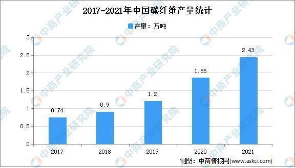 航空航天用碳纖維的成本分析，航空航天用碳纖維成本剖析