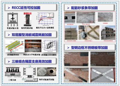 地震減震系統(tǒng)在加固工程中的效果評(píng)估，地震減震系統(tǒng)于加固工程效果評(píng)估之 行業(yè)新聞 第1張
