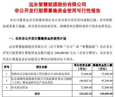 廠房建設(shè)資金使用規(guī)劃，廠房建設(shè)資金使用規(guī)劃，合理布局，確保項目 行業(yè)新聞 第2張