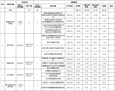 廠房建設(shè)資金使用規(guī)劃，廠房建設(shè)資金使用規(guī)劃，合理布局，確保項目 行業(yè)新聞 第3張