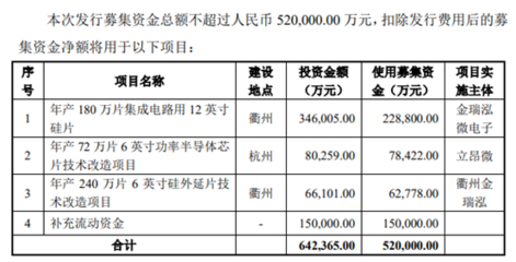 廠房建設(shè)資金使用規(guī)劃，廠房建設(shè)資金使用規(guī)劃，合理布局，確保項(xiàng)目