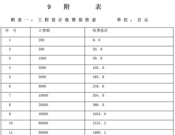 廠房設(shè)計(jì)費(fèi)用計(jì)算方式對比，廠房設(shè)計(jì)費(fèi)用計(jì)算方式對比，不同方法 行業(yè)新聞 第3張