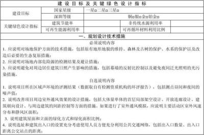 工業(yè)建筑設計中的節(jié)能措施，工業(yè)建筑設計中節(jié)能措施的深度剖析與