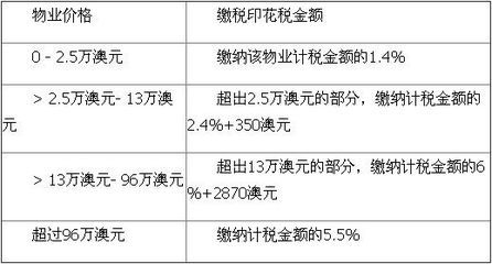 廠房建設(shè)印花稅計(jì)算方法，廠房建設(shè)印花稅計(jì)算方法及要點(diǎn)詳解