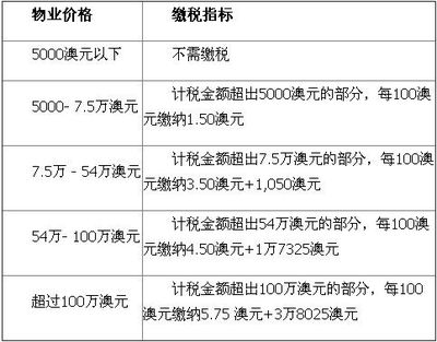 廠房建設(shè)印花稅計(jì)算方法，廠房建設(shè)印花稅計(jì)算方法及要點(diǎn)詳解