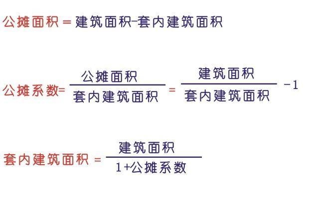 廠房公攤面積測(cè)量技巧，廠房公攤面積測(cè)量，實(shí)用技巧與