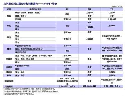 鋼板期貨價(jià)格受哪些政策影響，鋼板期貨價(jià)格的政策影響因素
