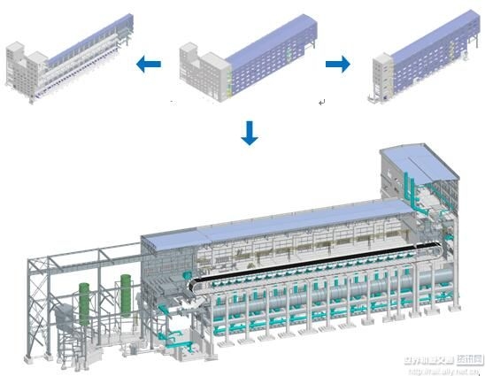 BIM技術(shù)在廠房設(shè)計中的應(yīng)用，BIM技術(shù)于廠房設(shè)計 行業(yè)新聞 第5張