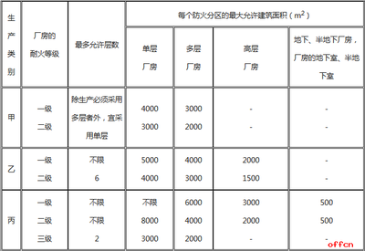 廠房投資價值評估案例分析，廠房投資價值評估案例