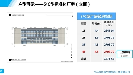 多層廠房建筑面積計算方法，多層廠房建筑面積計算方法