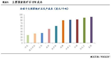 鋼鐵企業(yè)應(yīng)對成本上漲策略，鋼鐵企業(yè)應(yīng)對成本上漲的策略分析與實踐 行業(yè)新聞 第3張