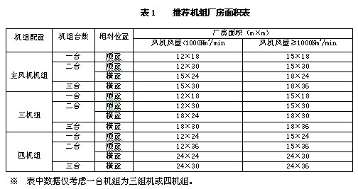 廠房吊車選擇與配置指南，廠房吊車選擇與配置全攻略