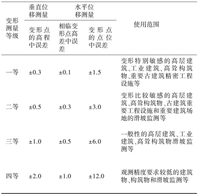 鋼結(jié)構(gòu)變形監(jiān)測(cè)技術(shù)，鋼結(jié)構(gòu)變形監(jiān)測(cè)技術(shù)，保障結(jié)構(gòu)安全與