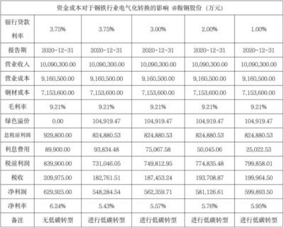 固定成本與企業(yè)盈虧平衡點關系，固定成本，企業(yè)盈虧平衡的關鍵要素