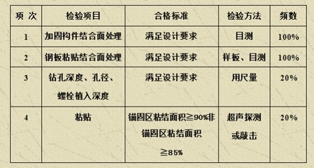 鋼板加固材料質(zhì)量檢測標準，鋼板加固材料質(zhì)量檢測標準，保障建筑結(jié)構(gòu)安全的關(guān)鍵準則