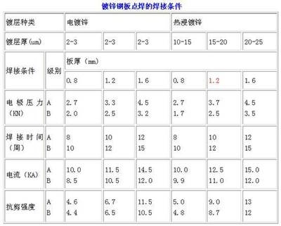 鋼板加固材料質(zhì)量檢測(cè)標(biāo)準(zhǔn)，鋼板加固材料質(zhì)量檢測(cè)標(biāo)準(zhǔn)，保障建筑結(jié)構(gòu)安全的關(guān)鍵準(zhǔn)則