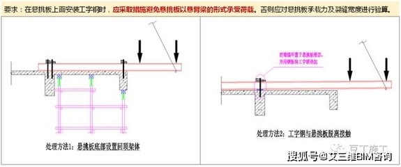 鋼梁加固施工安全措施，鋼梁加固施工安全措施，保障工程