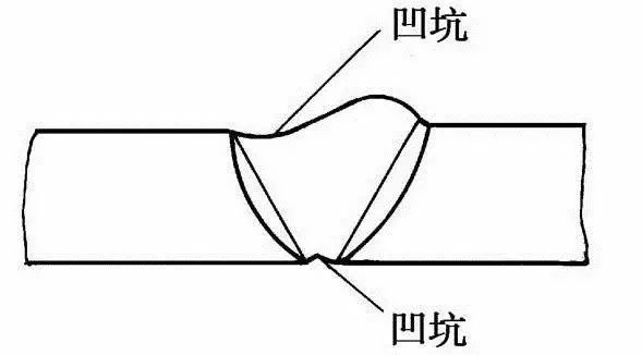 8mm鋼板焊接常見缺陷分析，8mm鋼板焊接缺陷剖析，常見問題與 行業(yè)新聞 第2張