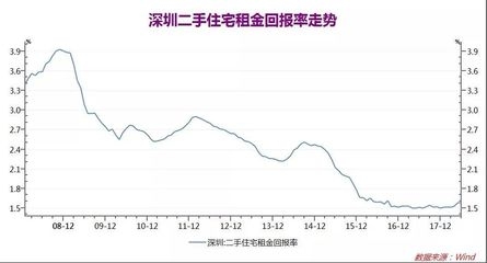 廠(chǎng)房租金收益與市場(chǎng)趨勢(shì)，廠(chǎng)房租金收益，市場(chǎng)趨勢(shì)下的機(jī)遇與