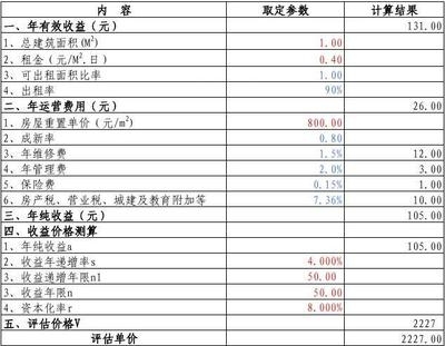 廠(chǎng)房租金收益與市場(chǎng)趨勢(shì)，廠(chǎng)房租金收益，市場(chǎng)趨勢(shì)下的機(jī)遇與