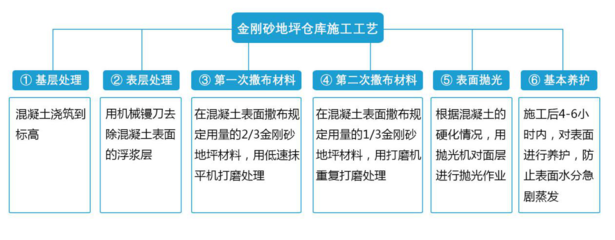 高性能混凝土的制備工藝流程，高性能混凝土制備工藝流程詳解