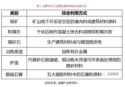 高性能混凝土的制備工藝流程，高性能混凝土制備工藝流程詳解