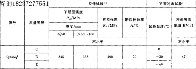 鋼板焊接質(zhì)量等級劃分標(biāo)準(zhǔn)，鋼板焊接質(zhì)量等級劃分
