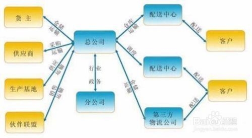 高效物流布局的設(shè)計(jì)方法，高效物流布局設(shè)計(jì)方法，構(gòu)建卓越物流