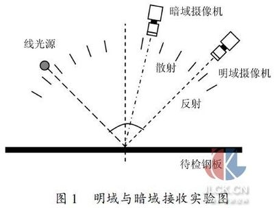 鋼板表面缺陷檢測技術(shù)，鋼板表面缺陷檢測技術(shù)，原理、方法 行業(yè)新聞 第4張