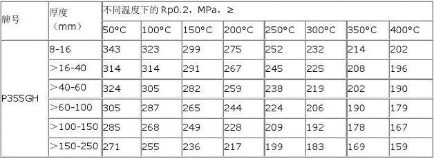 不同材質(zhì)鋼板厚度偏差對(duì)比，不同材質(zhì)鋼板厚度偏差 行業(yè)新聞 第4張