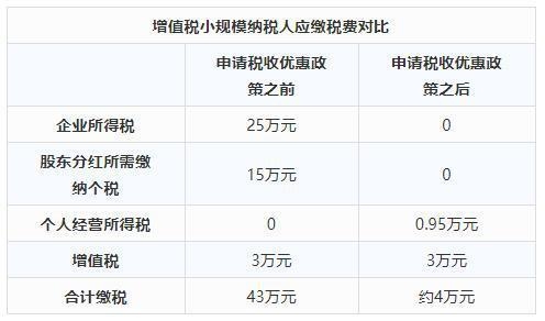 廠房投資稅收優(yōu)惠申請流程，廠房投資稅收優(yōu)惠申請流程全解析