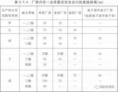 廠房設(shè)計(jì)費(fèi)用影響因素詳解，廠房設(shè)計(jì)費(fèi)用影響因素全 行業(yè)新聞 第3張
