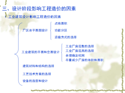廠房設(shè)計(jì)費(fèi)用影響因素詳解，廠房設(shè)計(jì)費(fèi)用影響因素全 行業(yè)新聞 第4張