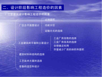 廠房設(shè)計(jì)費(fèi)用影響因素詳解，廠房設(shè)計(jì)費(fèi)用影響因素全 行業(yè)新聞 第5張