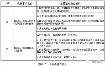 固定資產(chǎn)折舊方法及應(yīng)用案例，固定資產(chǎn)折舊方法及應(yīng)用 行業(yè)新聞 第5張