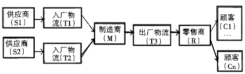 FMEA在供應商評估中的應用，F(xiàn)MEA在供應商評估中的應用，確保供應鏈穩(wěn)定性與質量提升的關鍵
