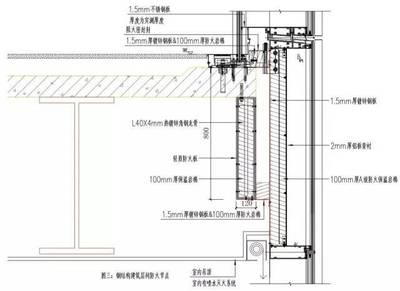 鋼板加固防火層厚度要求，鋼板加固時(shí)防火層厚度的具體要求及 行業(yè)新聞 第4張