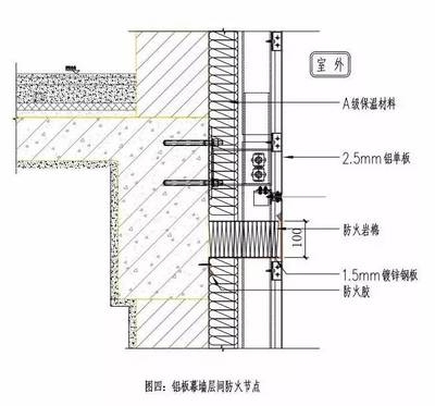 鋼板加固防火層厚度要求，鋼板加固時(shí)防火層厚度的具體要求及 行業(yè)新聞 第2張