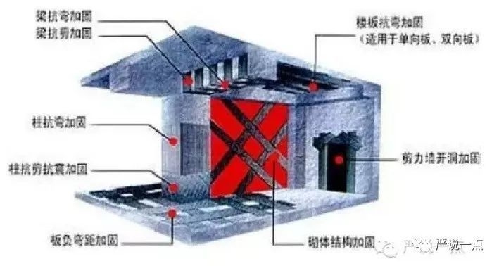 古建筑加固的環(huán)保材料選擇，古建筑加固中環(huán)保材料的優(yōu)選策略