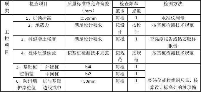 鋼筋混凝土工程質量控制標準，鋼筋混凝土工程質量控制標準