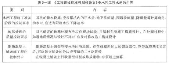 鋼筋混凝土工程質(zhì)量控制標準，鋼筋混凝土工程質(zhì)量控制標準