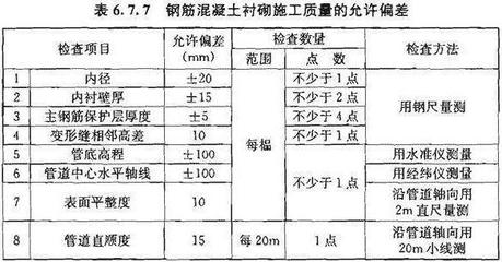 鋼筋混凝土工程質(zhì)量控制標準，鋼筋混凝土工程質(zhì)量控制標準