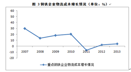 鋼材運(yùn)輸成本優(yōu)化策略，鋼材運(yùn)輸成本優(yōu)化，策略與實(shí)踐